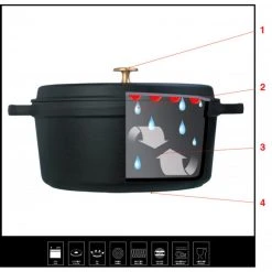 Mini Cocotte ovale 11 cm Staub fonte Noir -Boutique GreenPan mini cocotte ovale 11 cm staub fonte noir 2